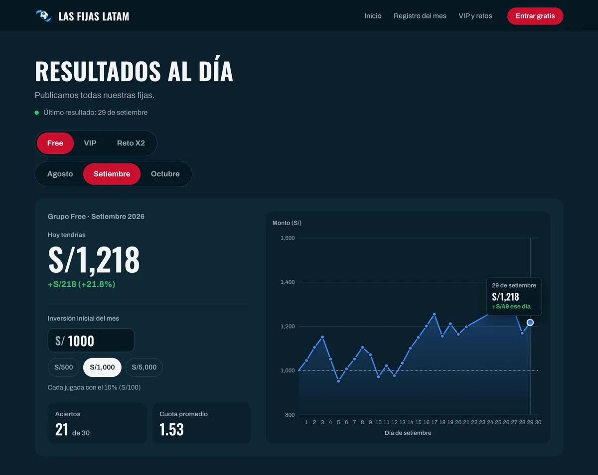 Captura de la página de resultados de Las Fijas Latam: encabezado, simulador de inversión y gráfico del mes